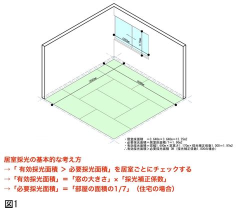 採光面積